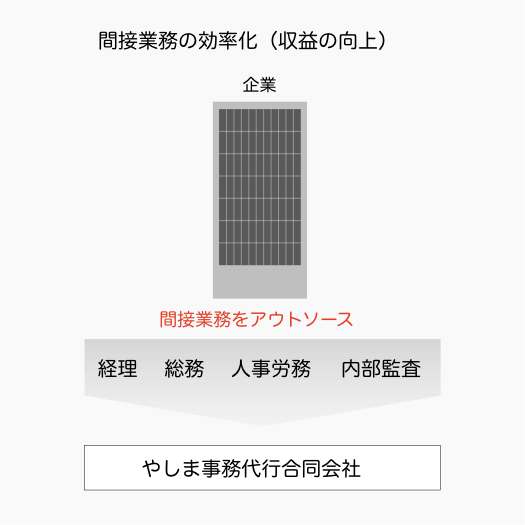 会社の抱える管理上の悩み